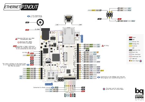 Arduino – Ethernet pinout diagram | Datasheets / Pins / Connections / Circuits | Pinterest ...