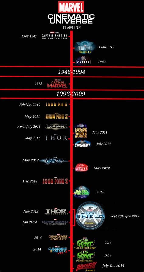 MCU Viewing Timeline (Mid-2023 Update) : r/MCU_Timeline