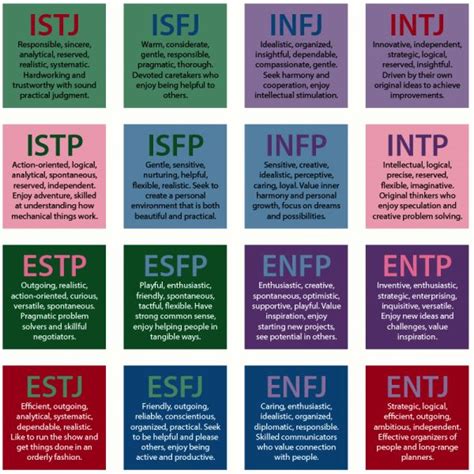 Myers, Briggs, and the World's Most Popular Personality Test - Neatorama