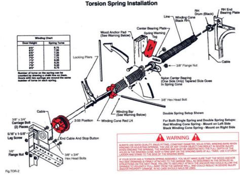 Installing and adjusting garage door torsion springs