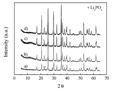 Nanomaterials | Special Issue : Nanomaterials in Energy Conversion and ...