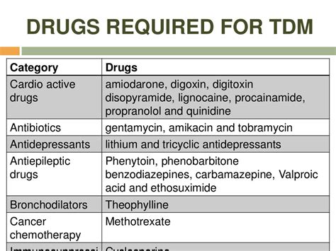 Therapeutic drug monitoring