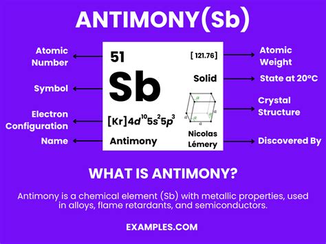 Antimony (Sb) - Definition, Preparation, Properties, Uses, Compounds ...