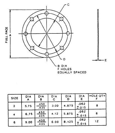 Flange Gasket Manufacturers, Stainless & carbon steel flange gasket