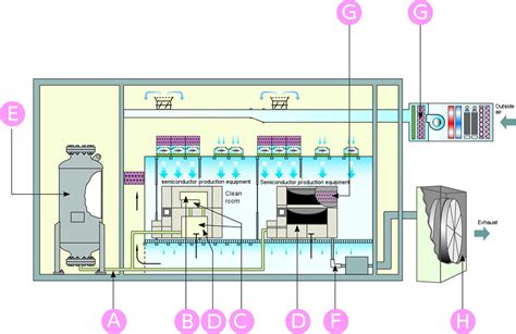 Semiconductor Production Facilities | Nichias Europe