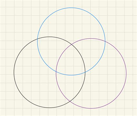 How to make an infinite Venn Diagram | Blog