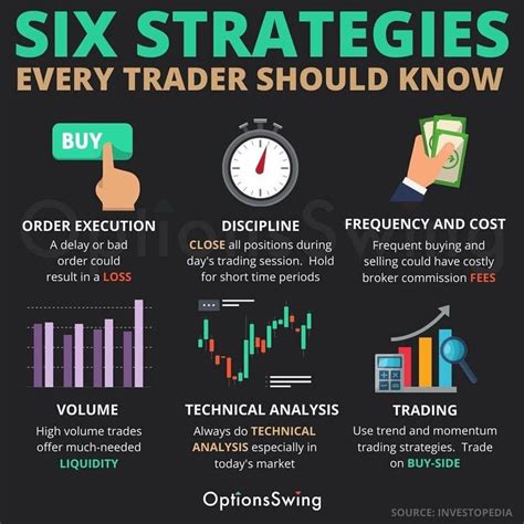 SIX STRATEGIES EVERY TRADER SHOULD KNOW! | Online stock trading, Stock trading learning, Stock ...