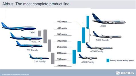 By Bjorn Fehrm March 21, 2017, ©. Leeham Co: The NMA (New Mid-range Aircraft), or, as it’s ...