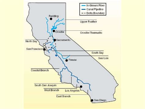 California state aqueducts