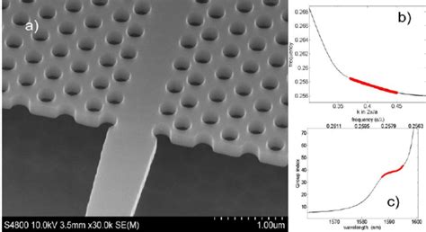 a) SEM Micrograph of a photonic crystal waveguide. The waveguide is ...