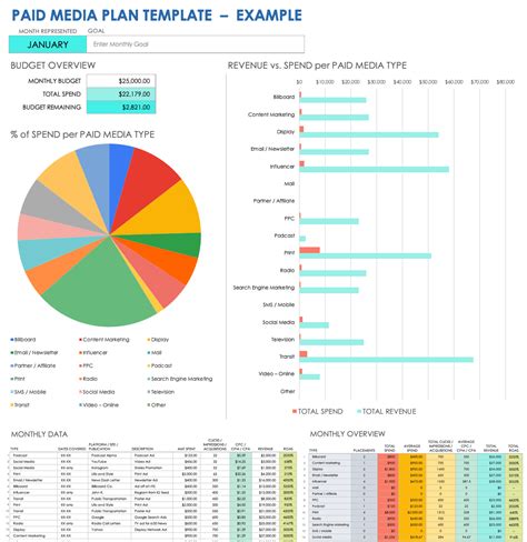 Download Free Media Plan Templates in Many Formats & How-To