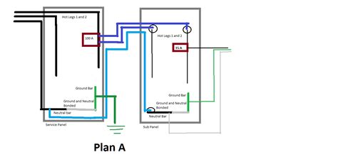 3 Wire Sub Panel Diagram - Hanenhuusholli