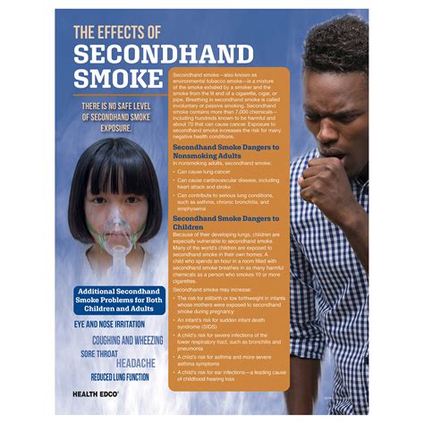 The Effects Of Secondhand Smoke Tear Pad | Health Edco