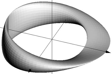 geometry - This is not a torus - Mathematics Stack Exchange