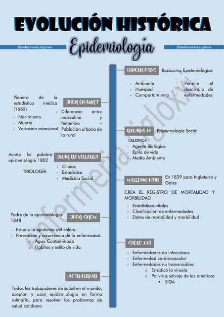 Historia de la epidemiologia | Alerta Nurse | uDocz