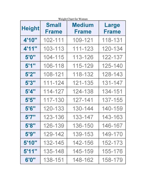 Bmi Chart For 53 Female - Aljism Blog