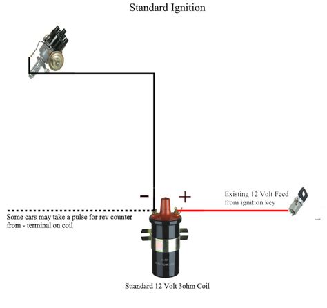 Basic 12 Volt Ignition Wiring Diagram - Wiring Diagram