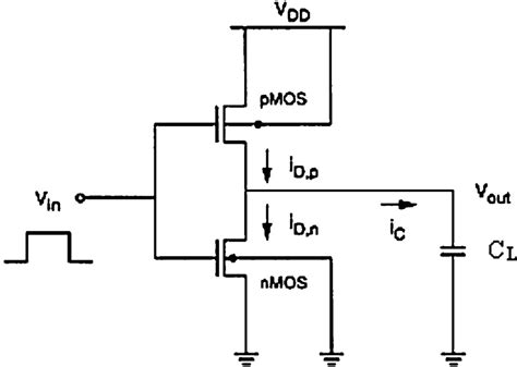 Cmos Inverter Circuit Diagram - Design Talk