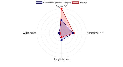 Kawasaki Ninja 400 motorcycle Specs & Charts - motorcyclecharts.com