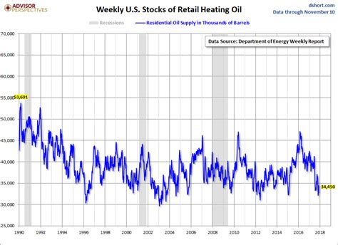 Weekly Heating Oil Prices | Seeking Alpha