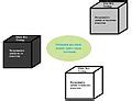 Category:Black boxes - Wikimedia Commons