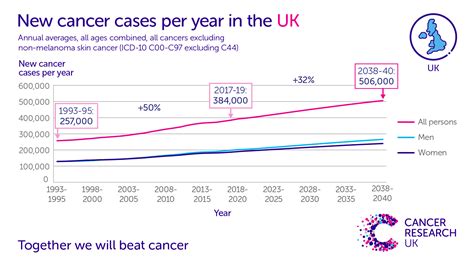 World Cancer Day 2023: where does the UK stand?