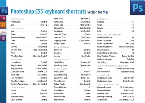 Photoshop shortcuts keys for Macs. | Photoshop shortcut, Photoshop, Photoshop shortcut keys