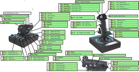 Saitek X56 Button Map | Hot Sex Picture