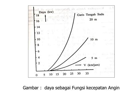 PPT - ENERGI ANGIN (Wind Energy) PowerPoint Presentation, free download ...