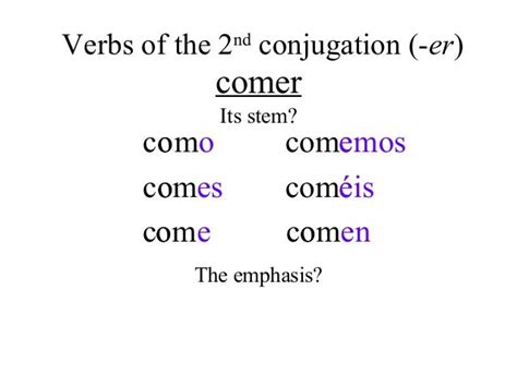 Comer Conjugation Present Tense - Uno