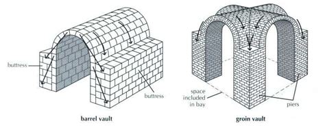 Barrel Vault And Groin Vault