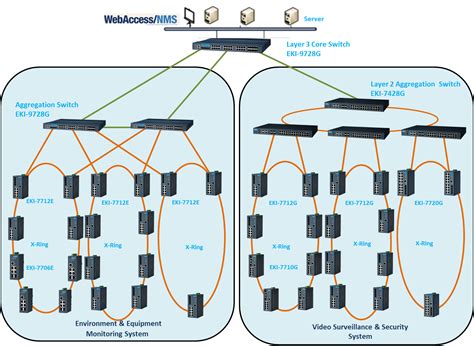 Diagram Of Backbone : The backbone architecture refers to the way in which the backbone ...