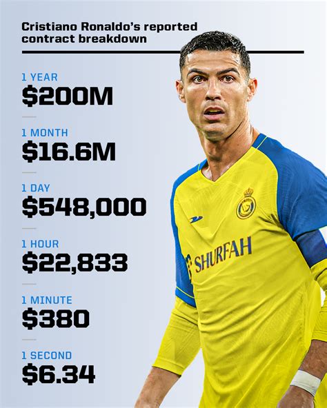 Cuanto Cobra Cristiano Ronaldo Al Nassr - Image to u