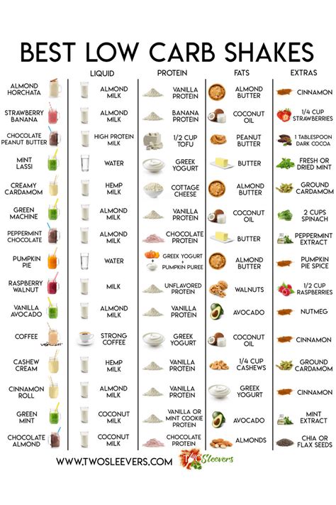 Pin on KETO