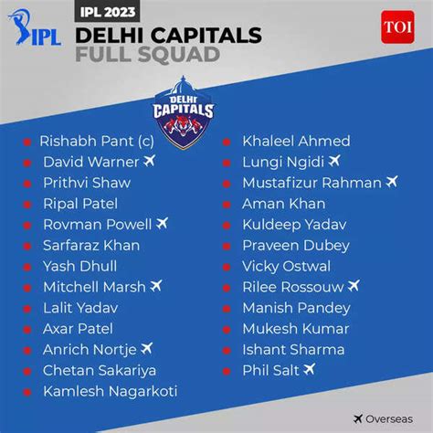 IPL 2023 DC Players List: Complete squad of Delhi Capitals | Cricket News - Times of India