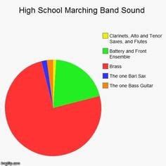 Quotes Funny School Band. QuotesGram