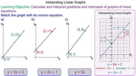 Interpreting Straight Line Graphs - Mr-Mathematics.com