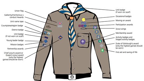 Badges | 12th Cambridge Scout Group