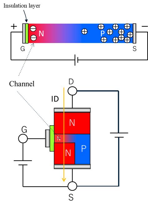 MOSFET structure and operation principles | Semiconductor | SHINDENGEN ELECTRIC MFG.CO.,LTD