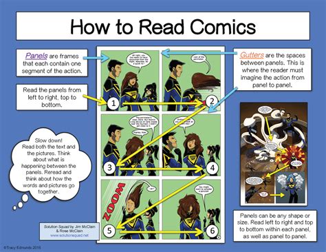 How to Read Comics