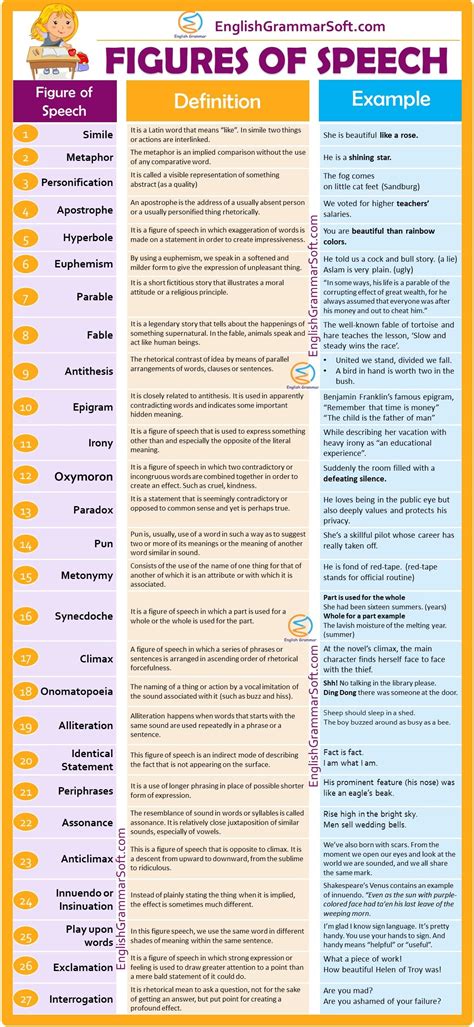 27 Figures of Speech with Examples | Essay writing skills, Learn ...