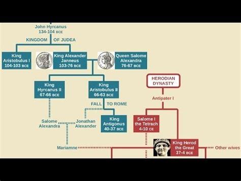 Hasmonean & Herodian Family Tree (Maccabees to Herod Agrippa II) - YouTube | Hasmonean, Family ...