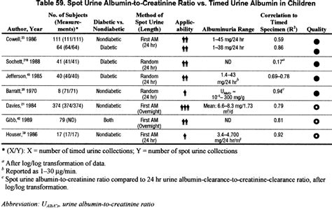 High Protein Levels In Urine Diabetes - DiabetesWalls