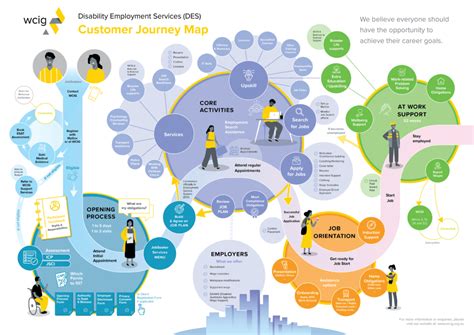 What is a Customer Journey Map & How to Make Your Own | Sprout Social