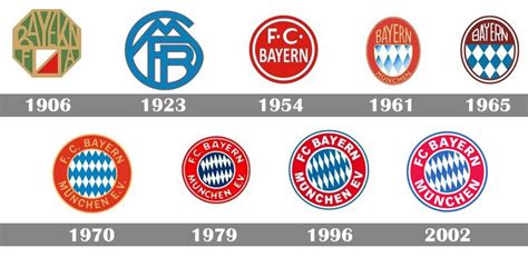 Logo du bayern de munich 2021