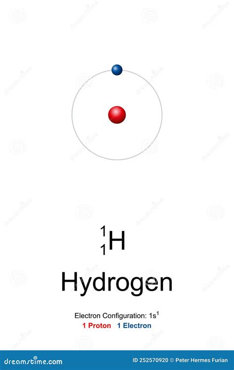 hydrogen, atom model of hydrogen-1 with 1 proton, no neutron and 1 electron Coloso