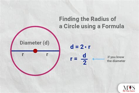 Radius: Methods to Calculate the Radius of a Circle