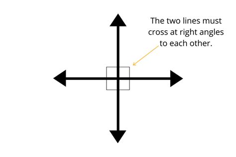 What are Perpendicular Lines?