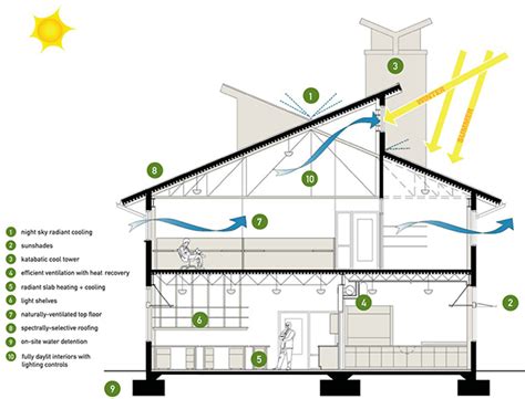 Energy Efficient Home Design | Energy Efficient Home Plans | CAD Pro