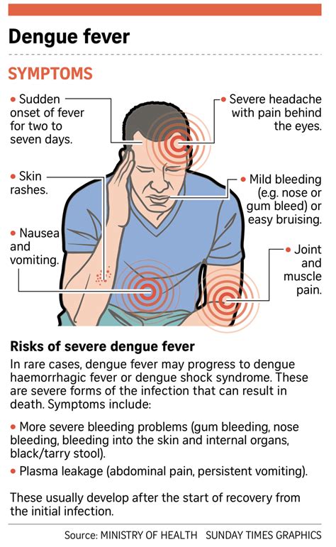 Images of dengue fever rash: Close Up Human Skin With Dengue Fever Red Rashes Stock Photo ...